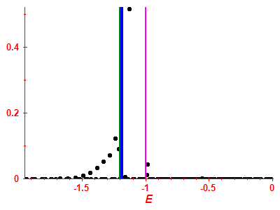 Strength function